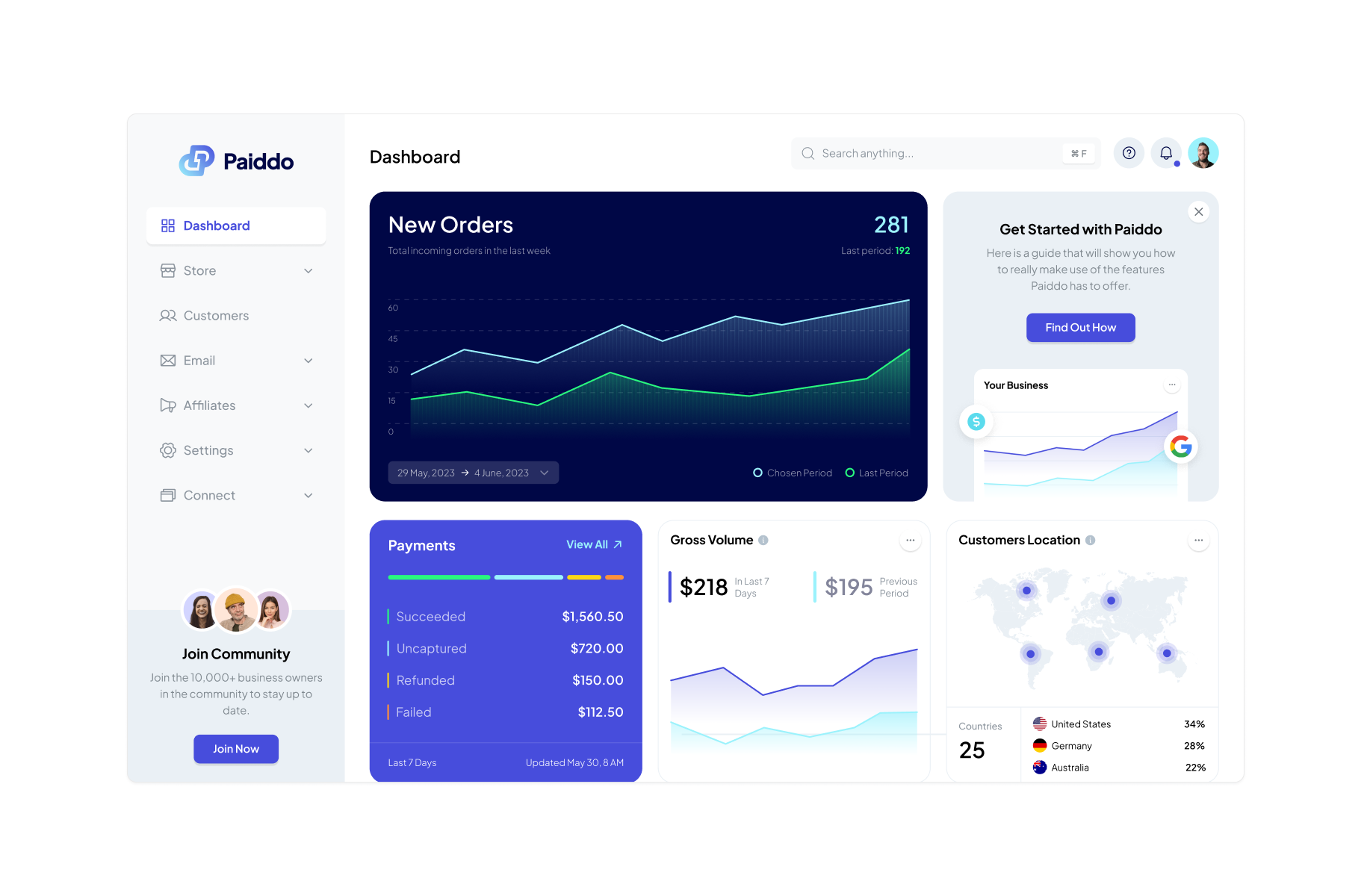 Paiddo dashboard
