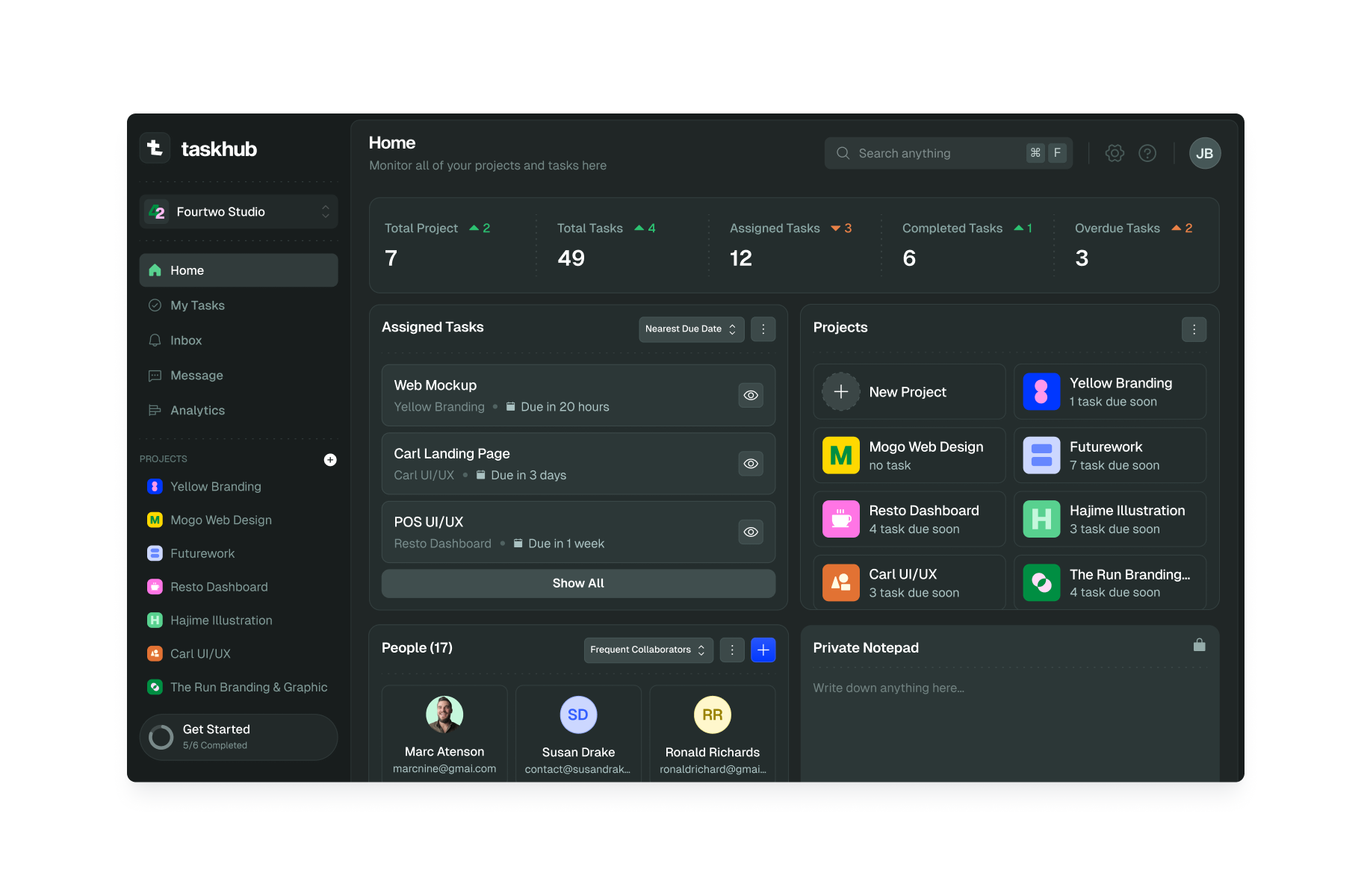 Task management dashboard